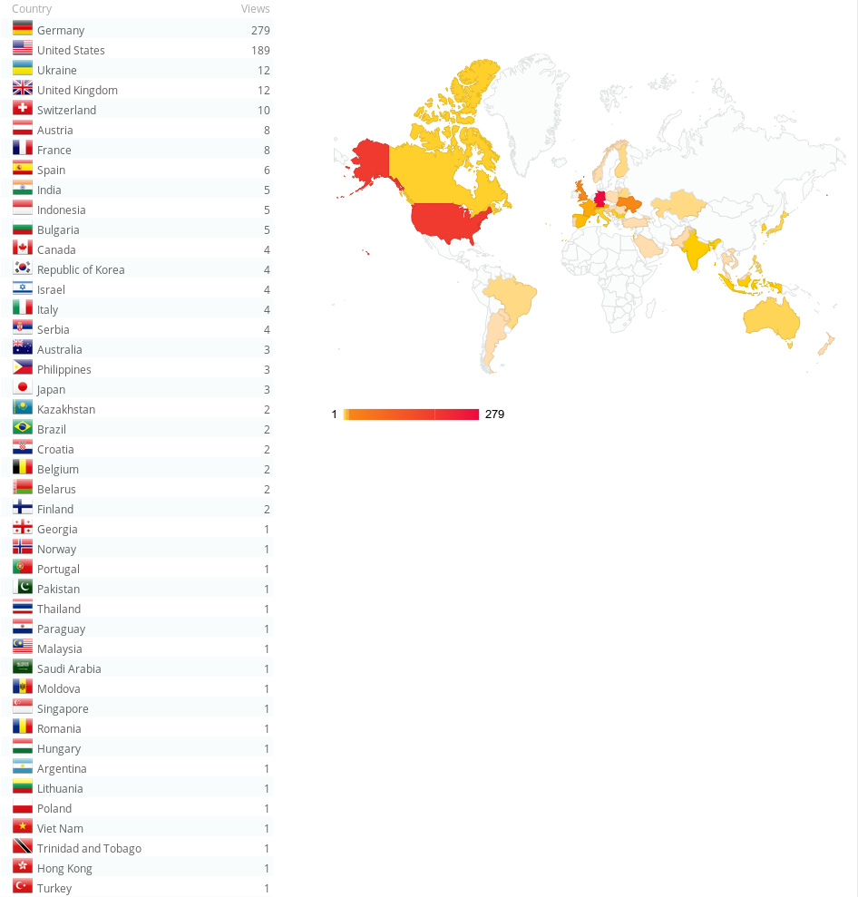 WorldStat